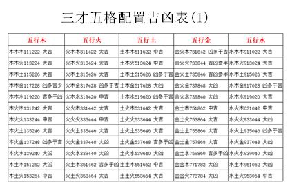 三才配置 大凶|三才配置吉凶表,三才配置吉凶详解